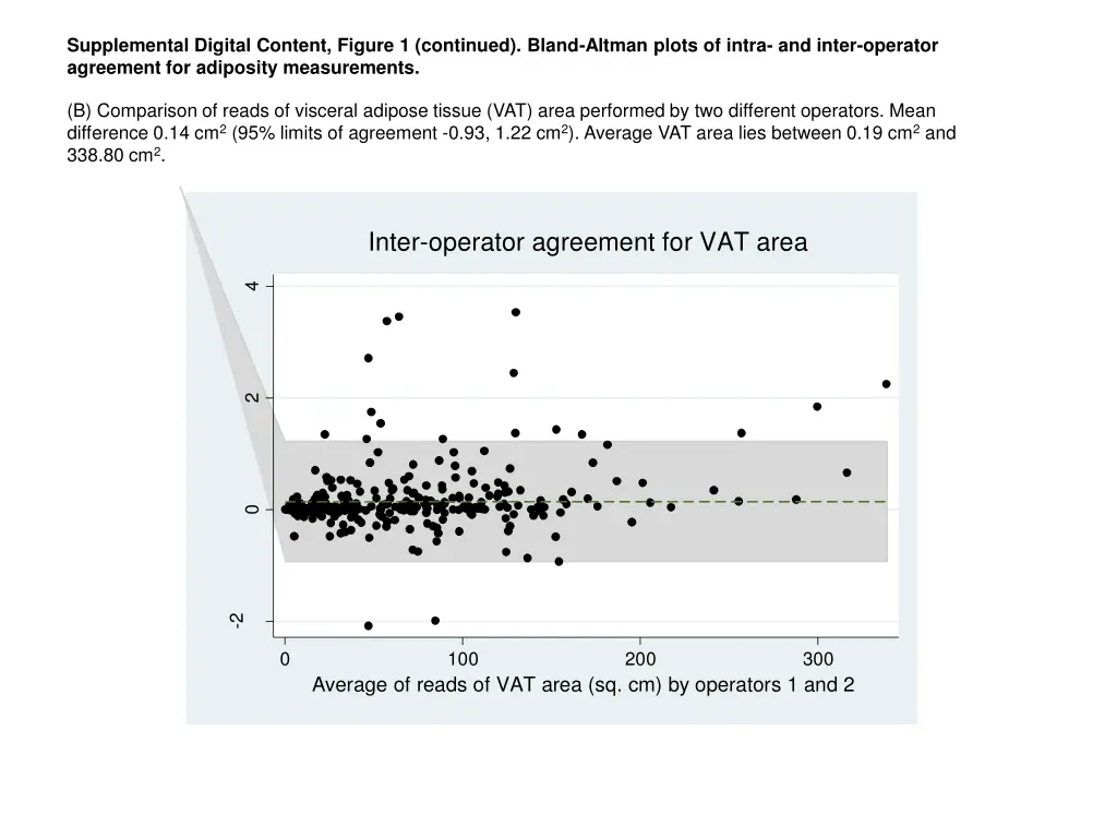 supplemental digital content figure 1 continued
