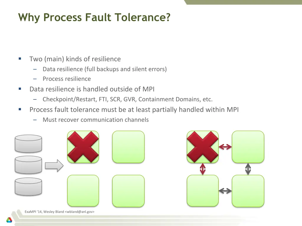 why process fault tolerance
