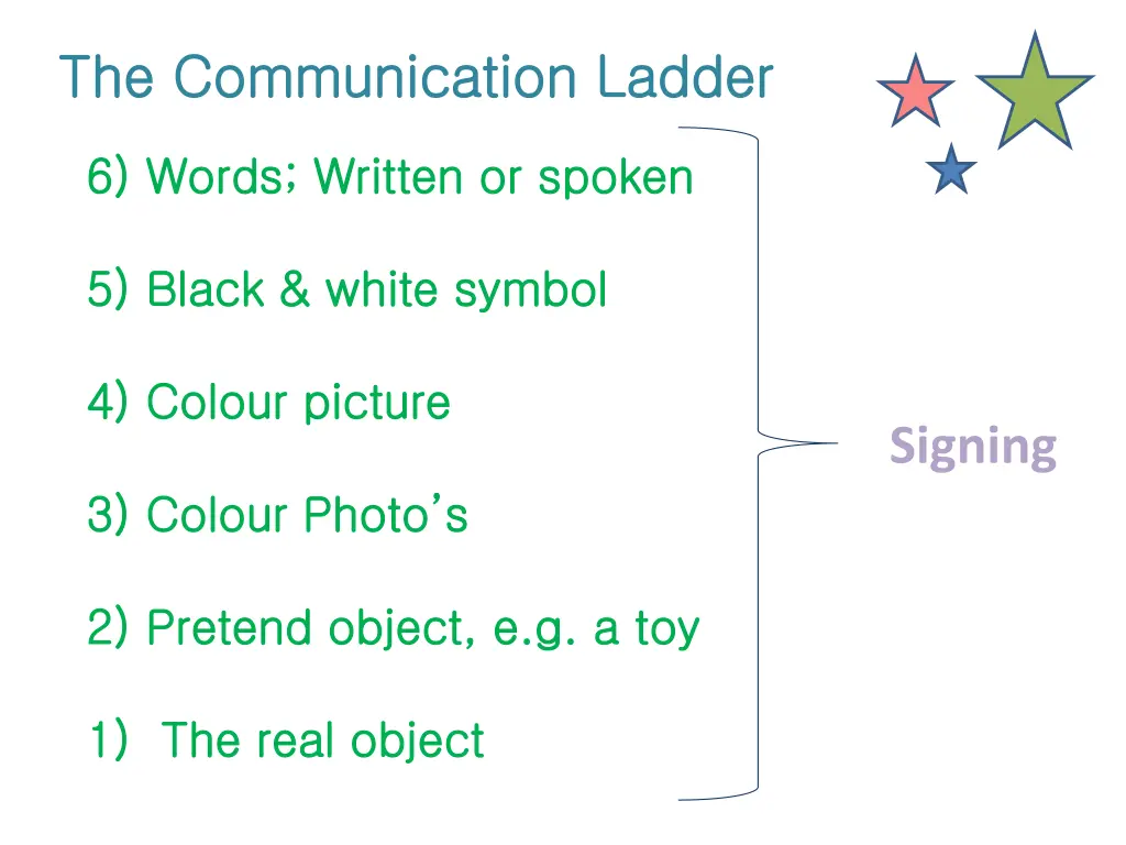 the communication ladder the communication ladder