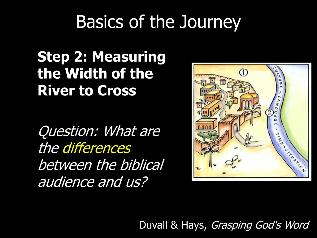 basics of the journey 3