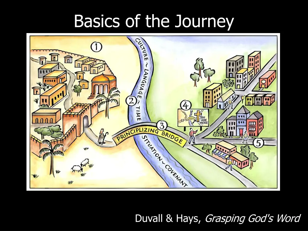 basics of the journey
