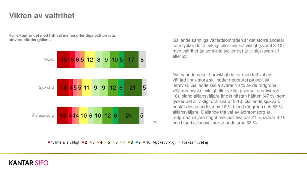 vikten av valfrihet