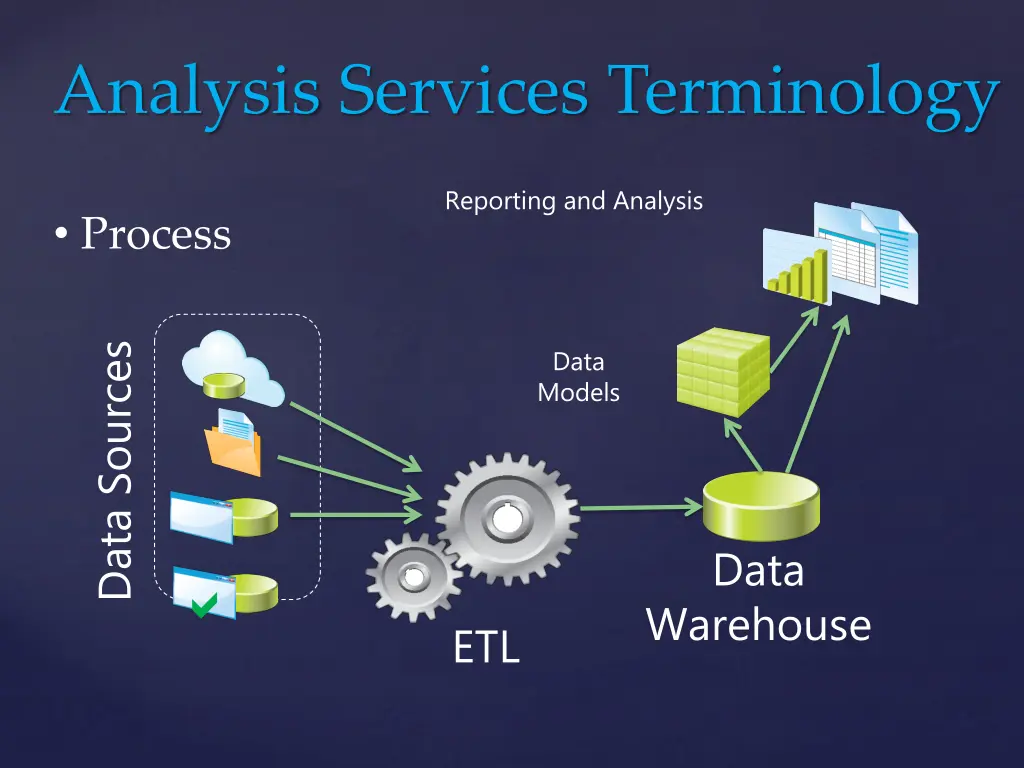 analysis services terminology 1
