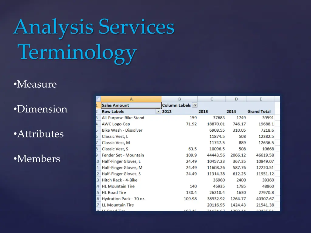 analysis services terminology