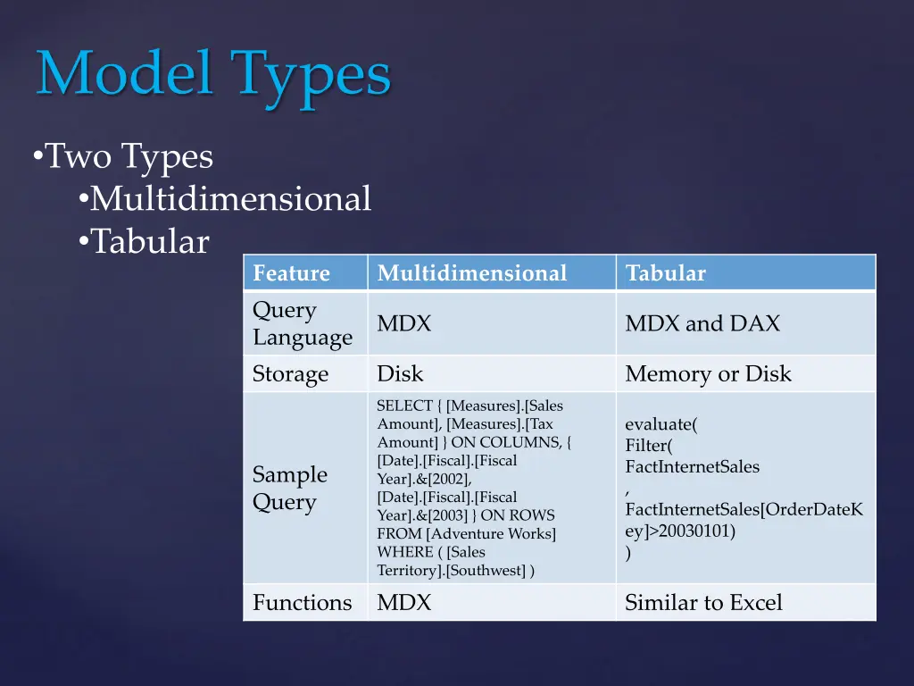 model types
