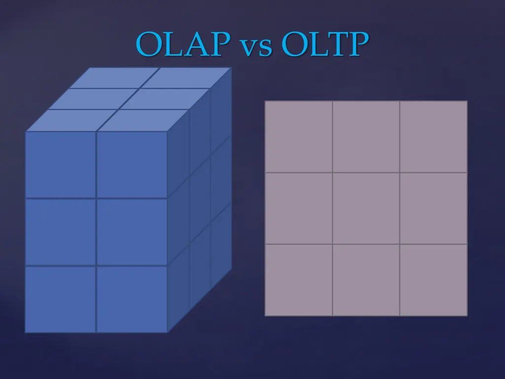 olap vs oltp