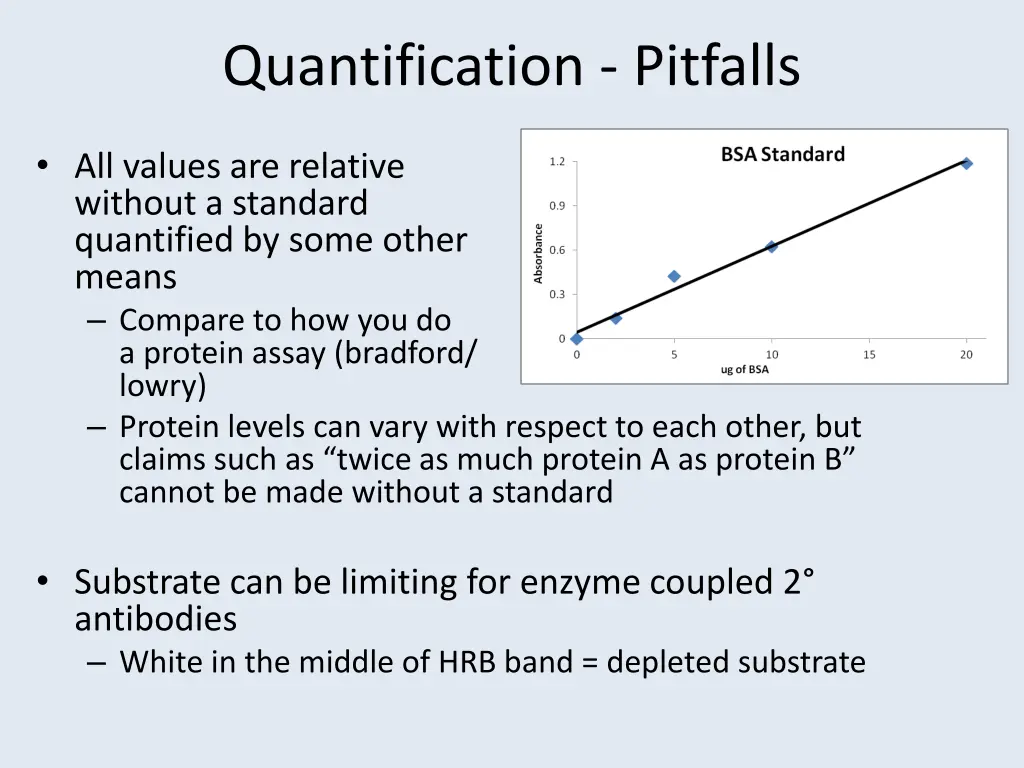 quantification pitfalls 1
