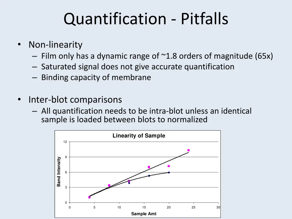 quantification pitfalls