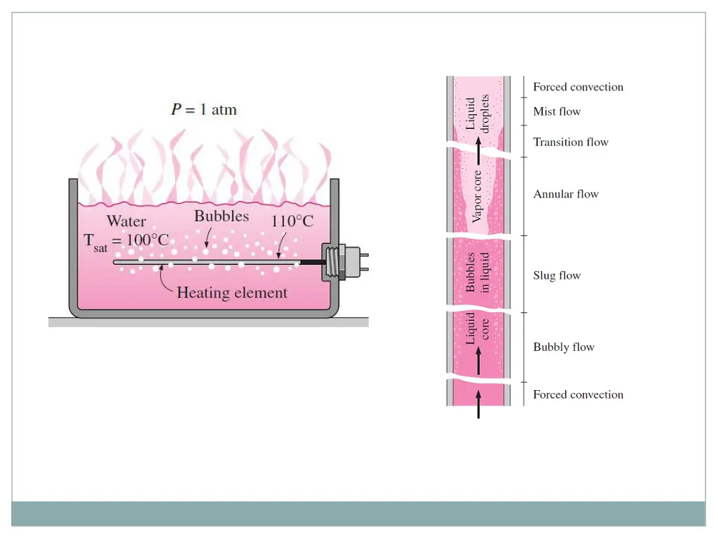 slide4