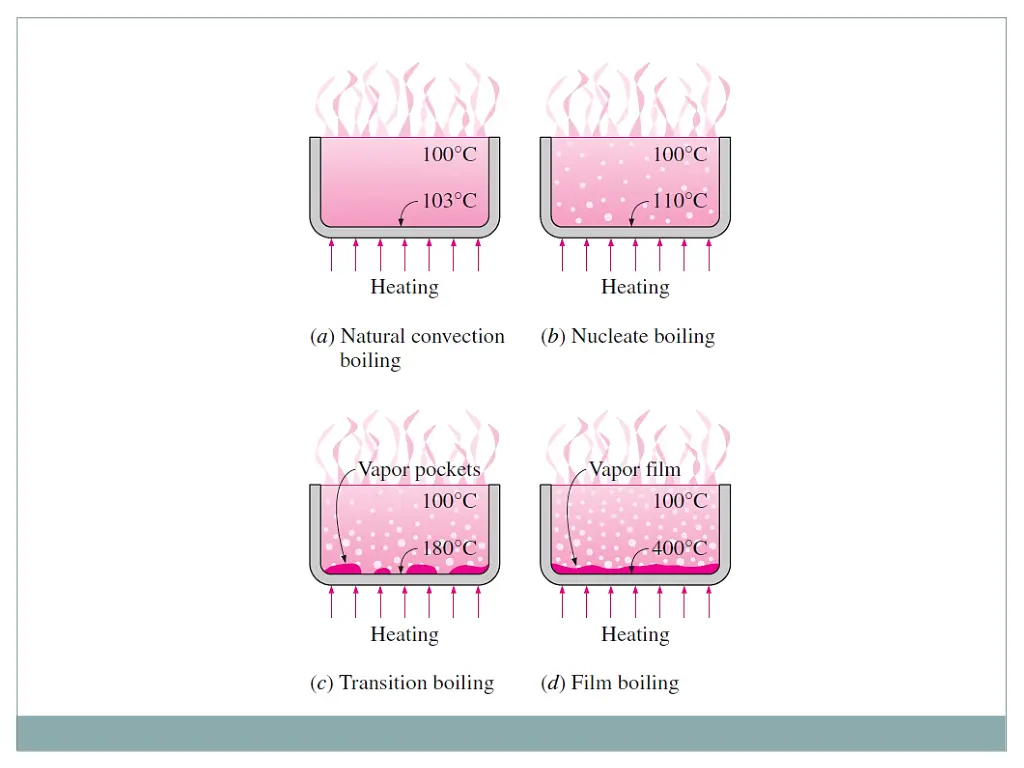 slide6
