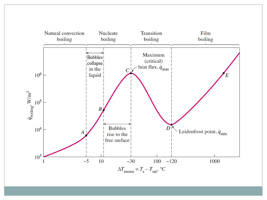slide7