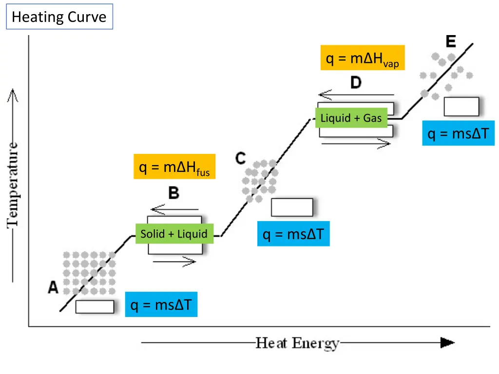 heating curve 2