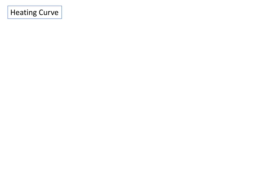 heating curve