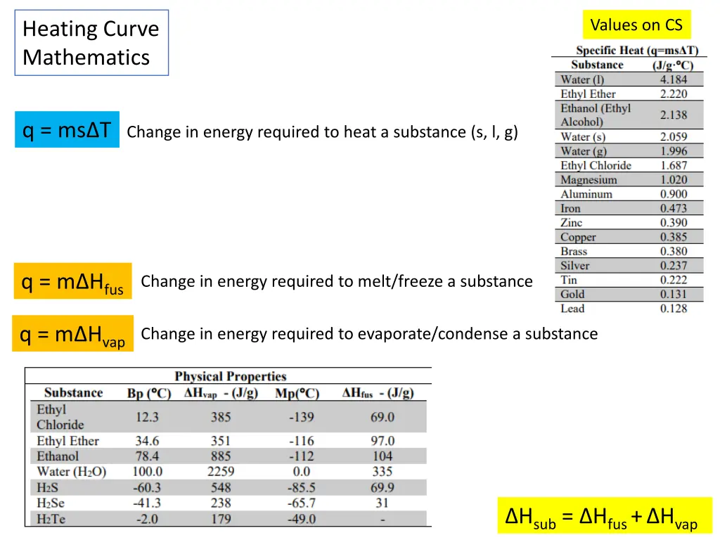 values on cs