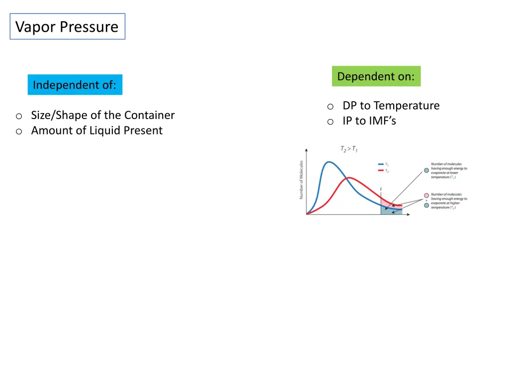 vapor pressure