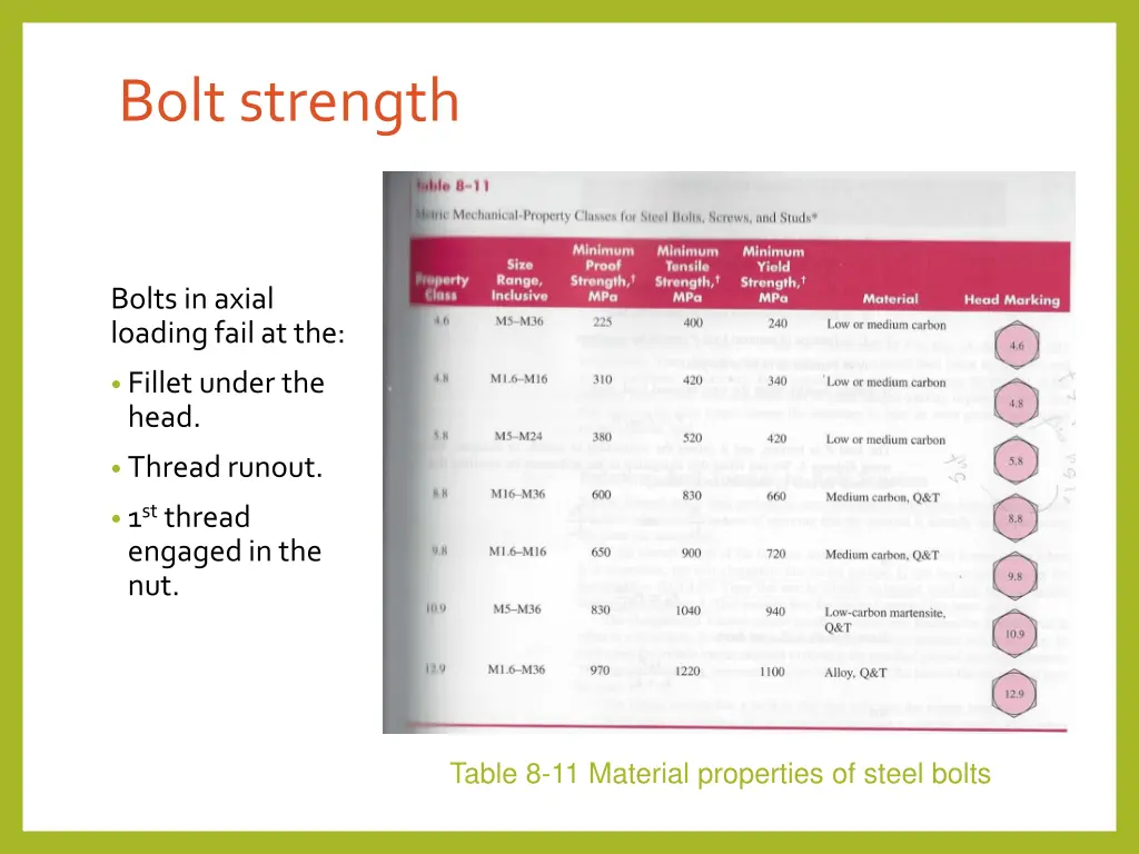 bolt strength