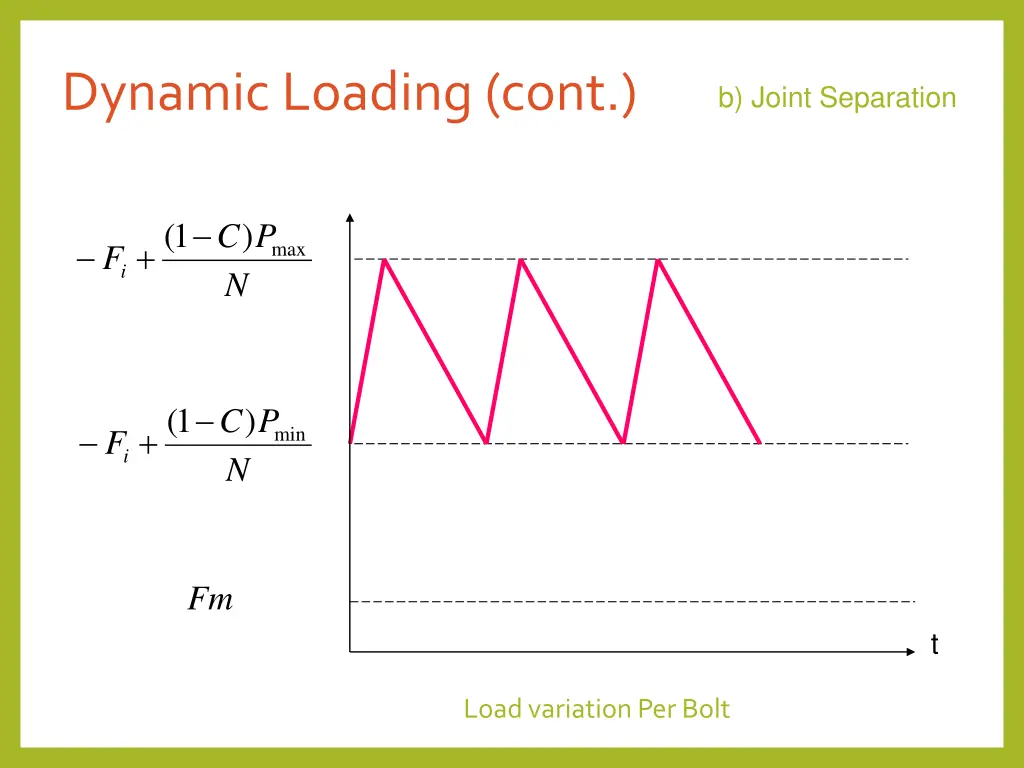 dynamic loading cont 1