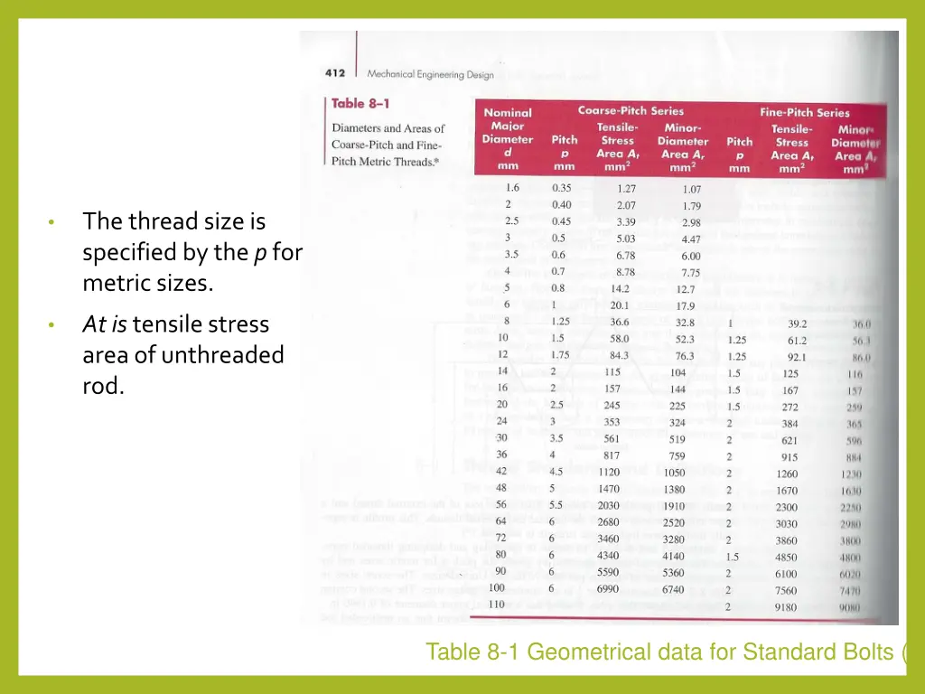 the thread size is specified by the p for metric
