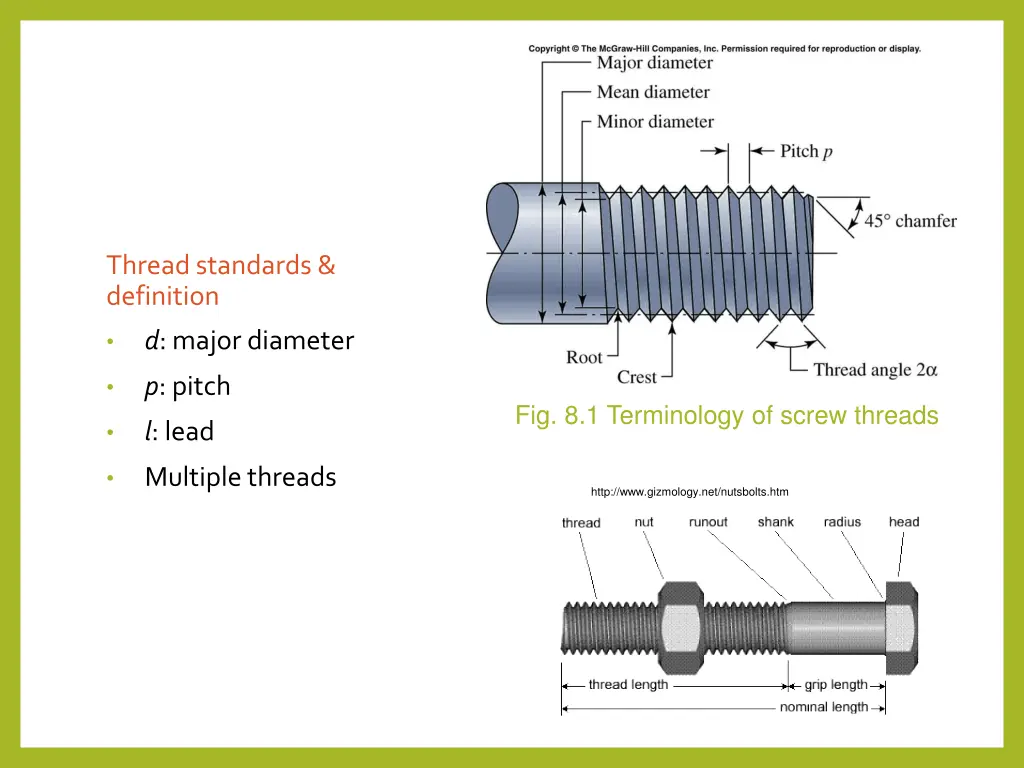 thread standards definition