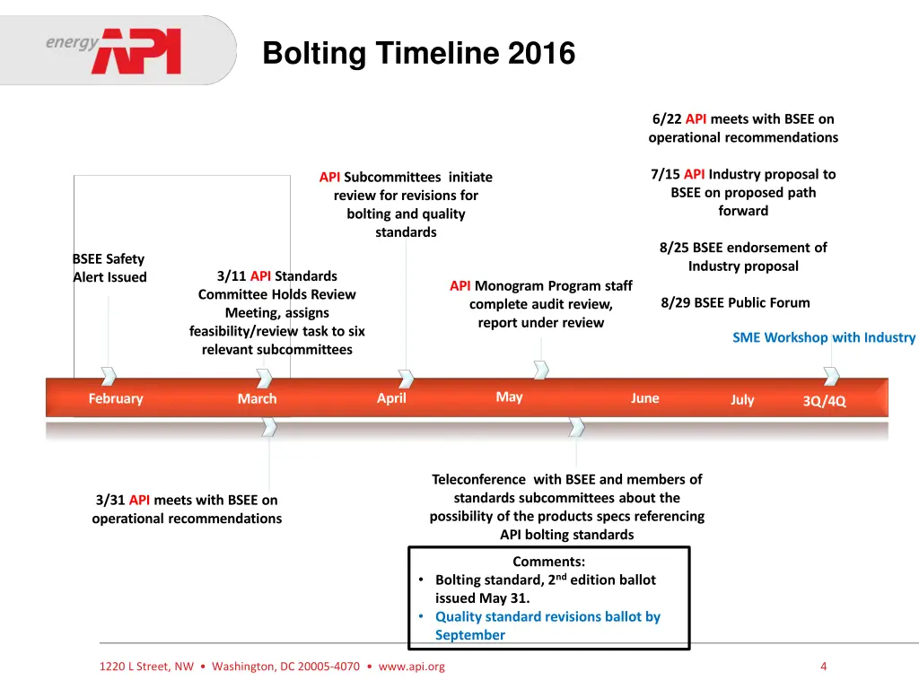 bolting timeline 2016