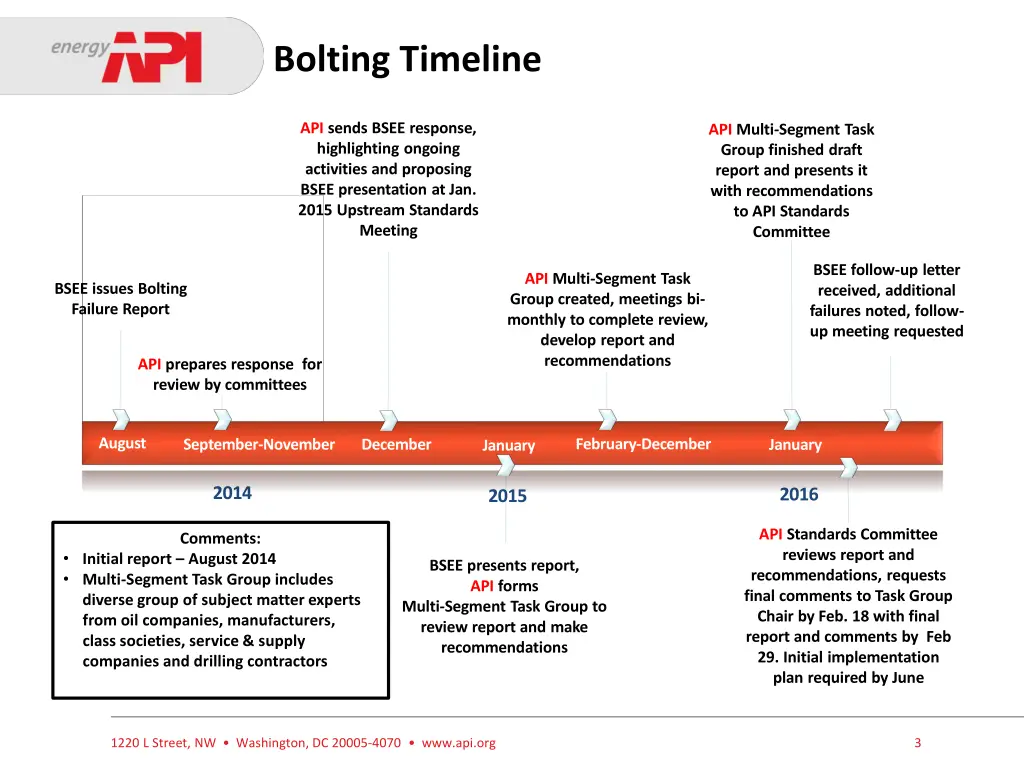 bolting timeline