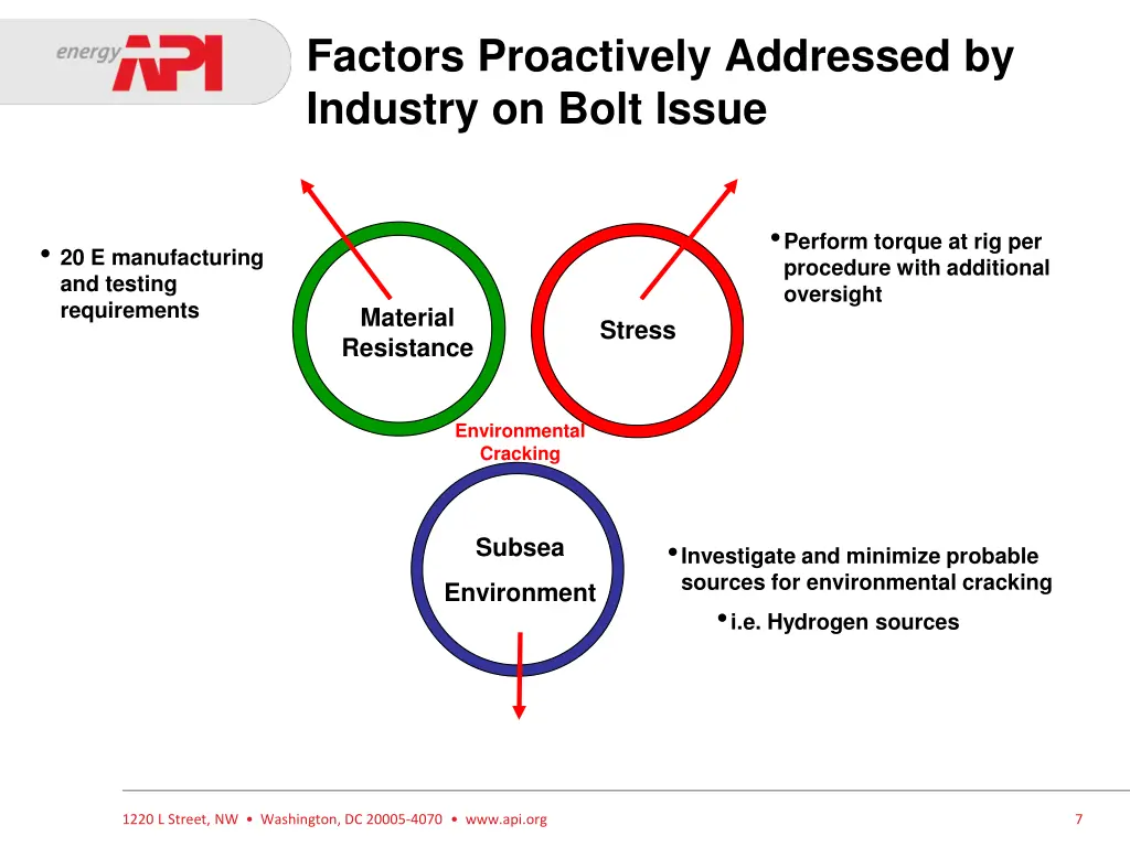 factors proactively addressed by industry on bolt