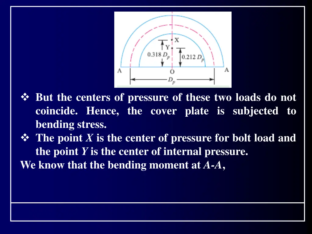 but the centers of pressure of these two loads
