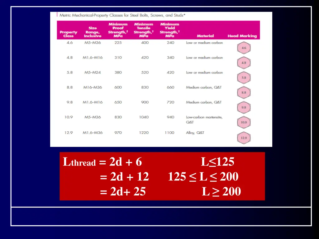 l thread 2d 6 l 125 2d 12 125 l 200 2d 25 l 200
