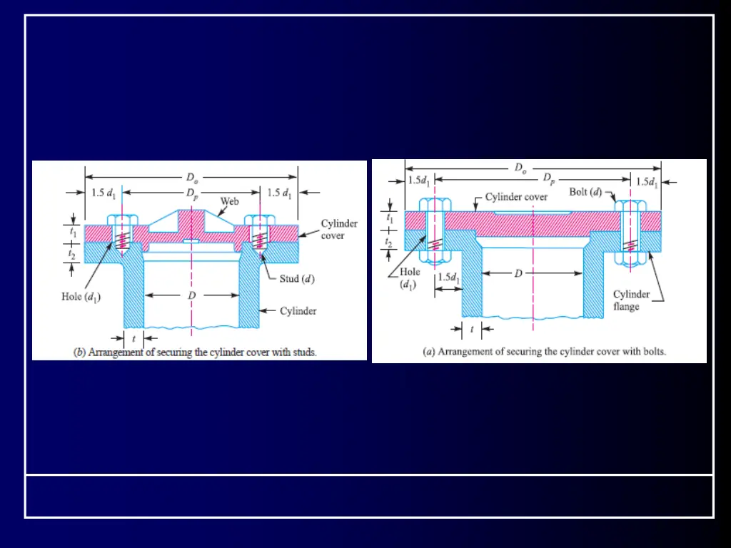 slide7