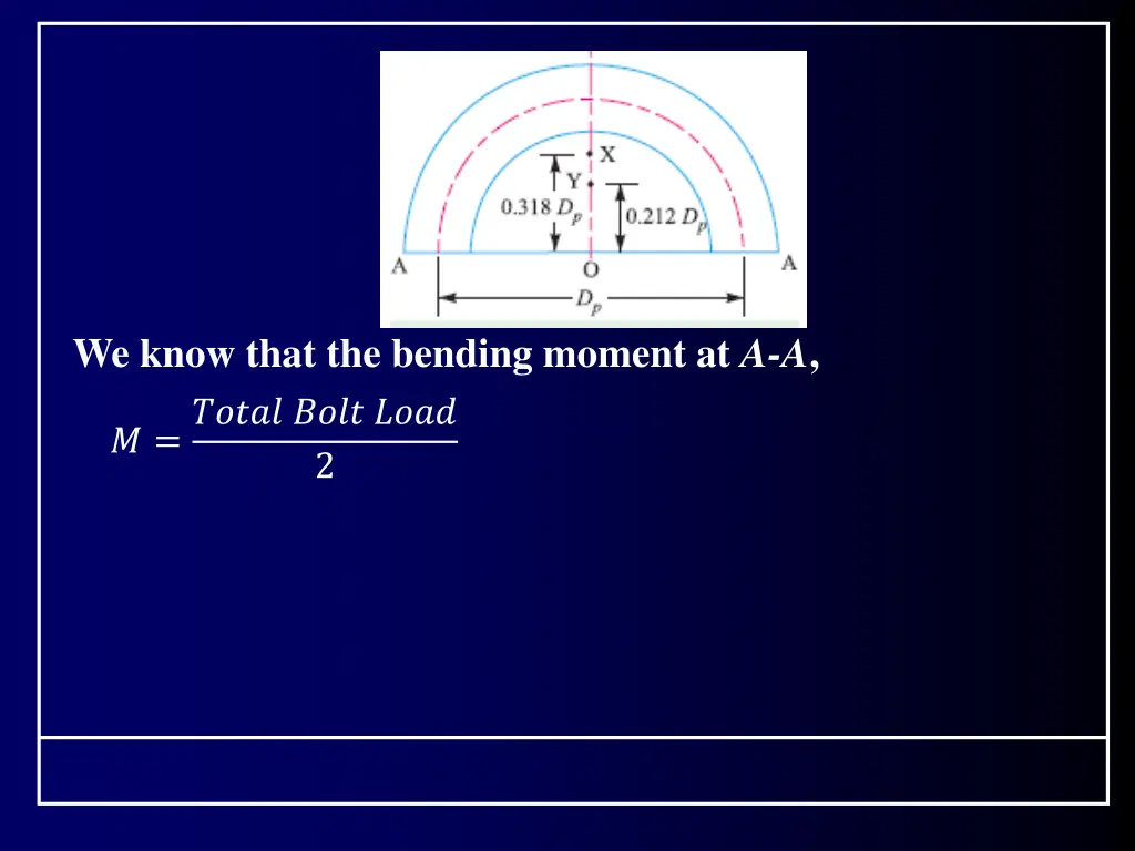 we know that the bending moment at a a 2