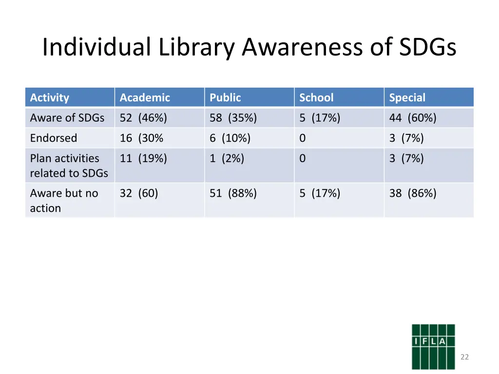 individual library awareness of sdgs