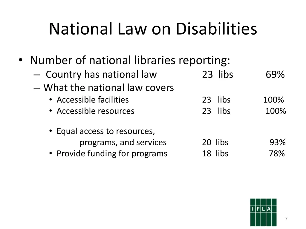 national law on disabilities