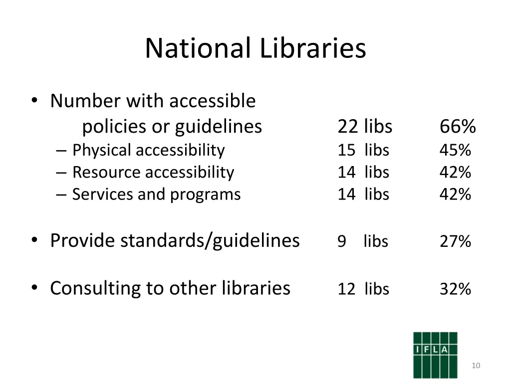 national libraries