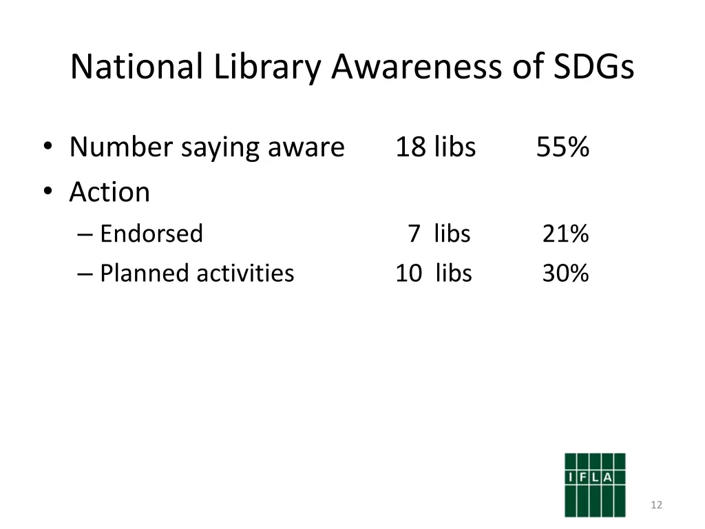 national library awareness of sdgs