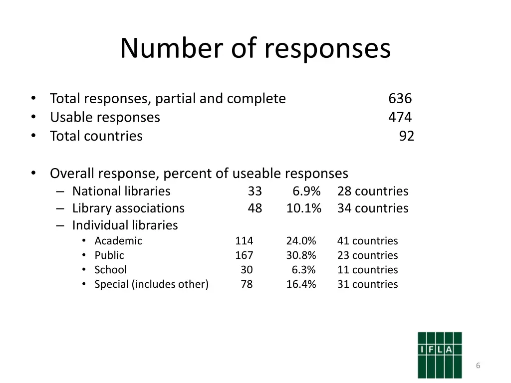 number of responses