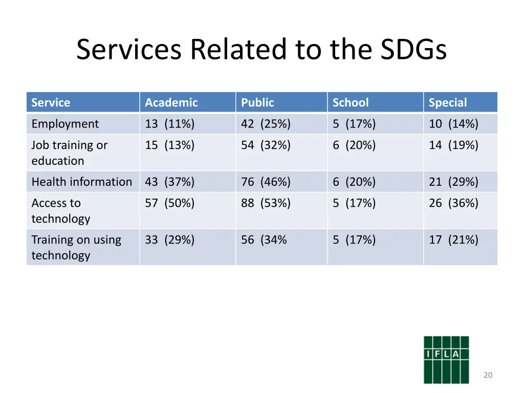 services related to the sdgs