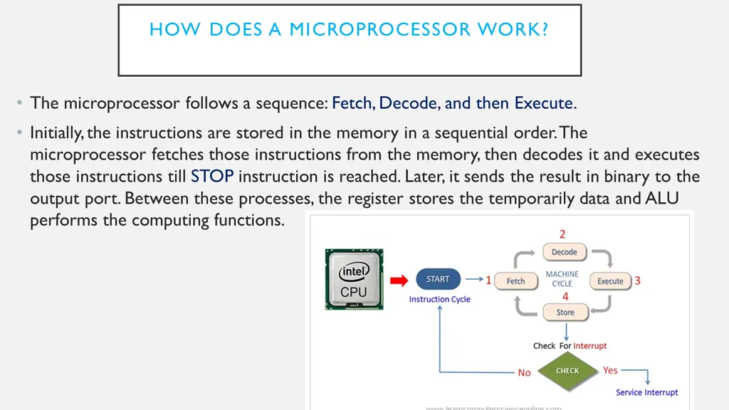 how does a microprocessor work