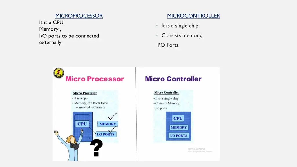 microprocessor it is a cpu memory i o ports