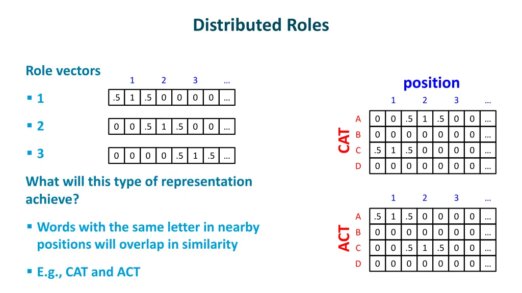 distributed roles