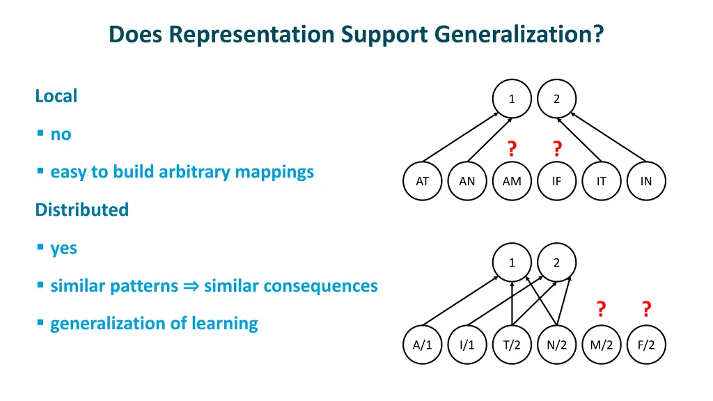 does representation support generalization