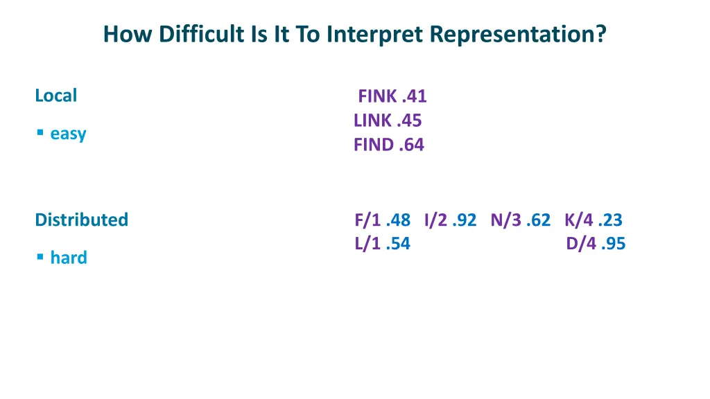 how difficult is it to interpret representation