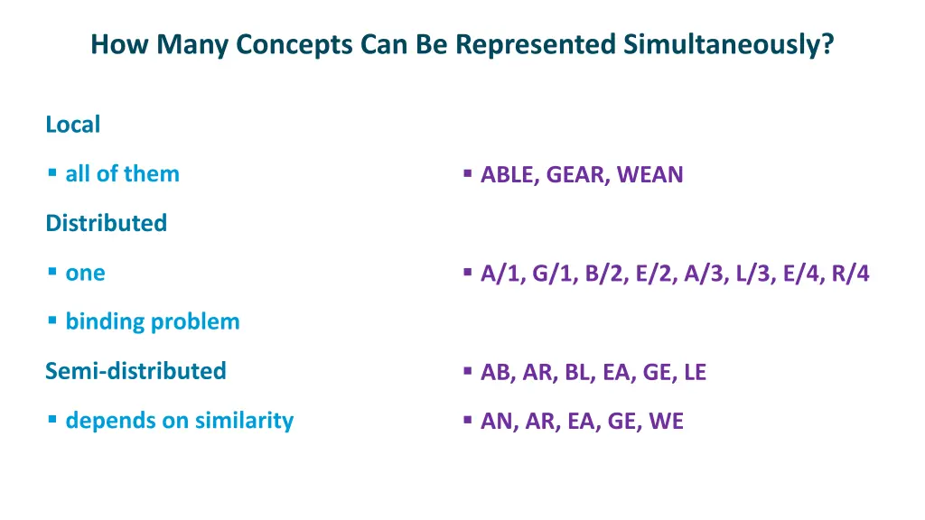how many concepts can be represented