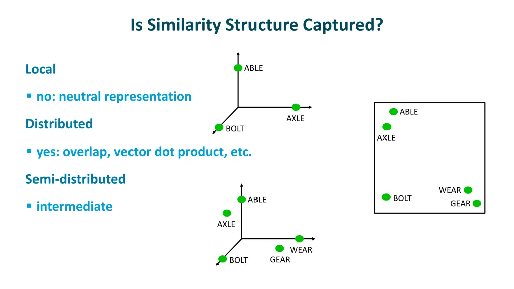 is similarity structure captured