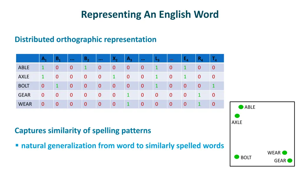 representing an english word 1