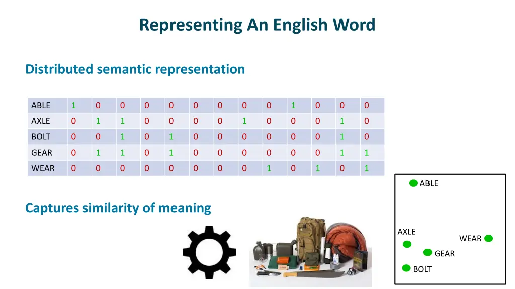representing an english word 2