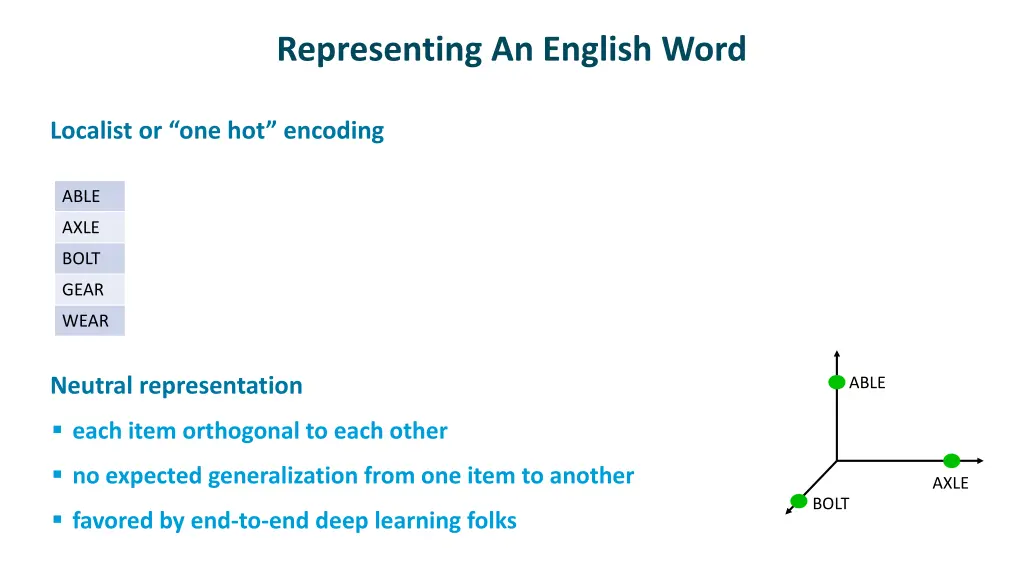 representing an english word