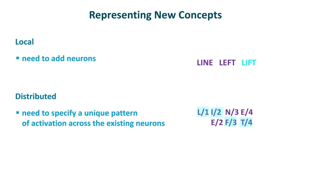 representing new concepts