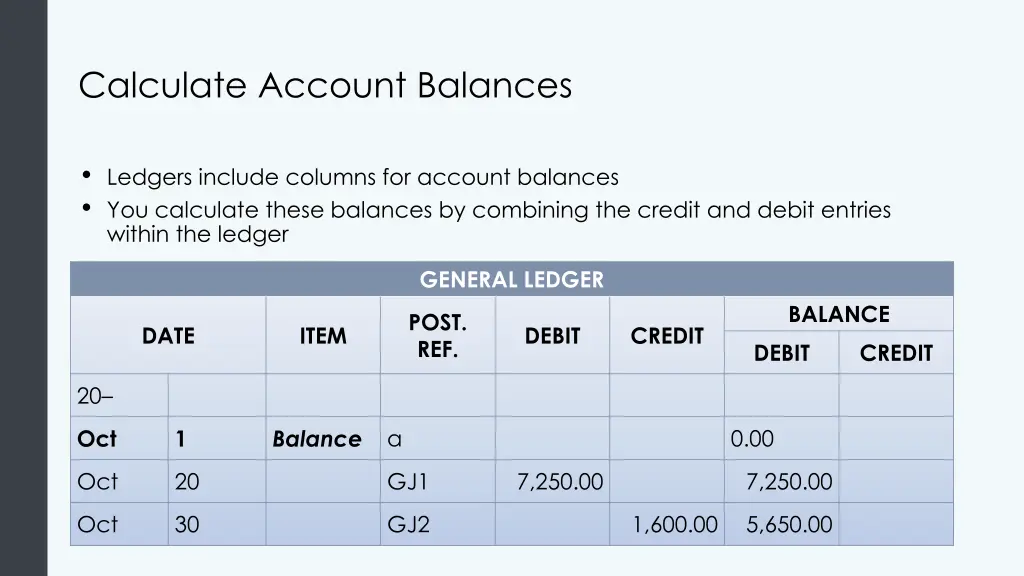 calculate account balances