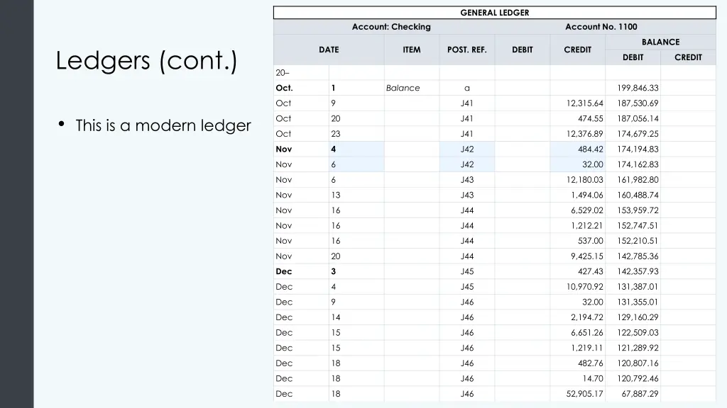 general ledger