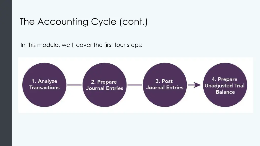 the accounting cycle cont